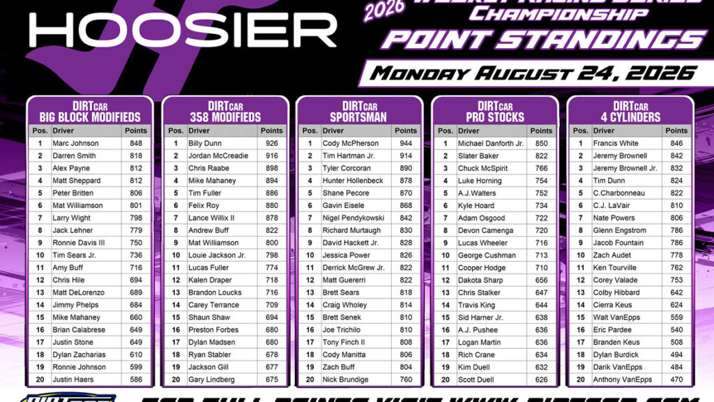 Hoosier Racing Tire Weekly Championship