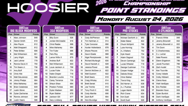 Hoosier Racing Tire Weekly Championship