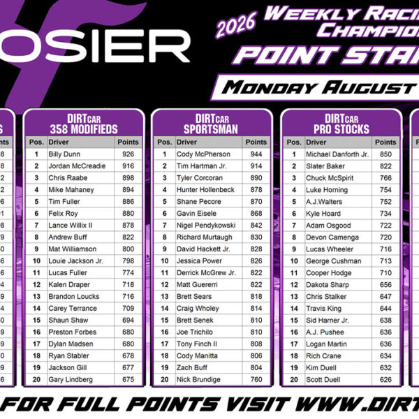 Hoosier Racing Tire Weekly Championship