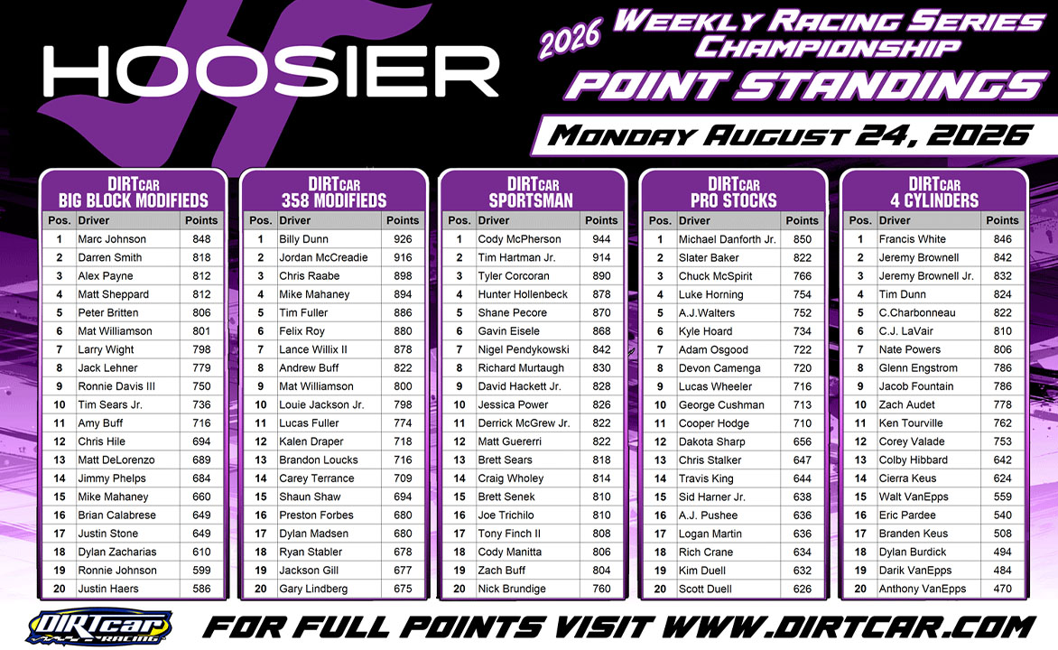 Hoosier Racing Tire Weekly Championship