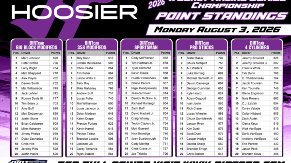 Hoosier Tire Weekly Championship update